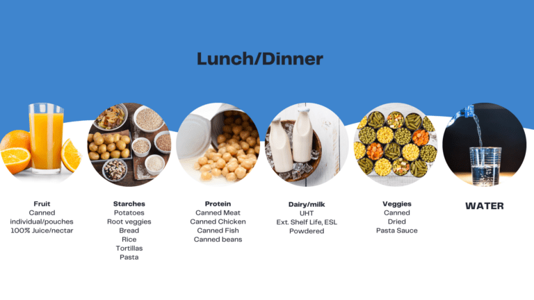 Non-perishable lunch and dinner items to consider storing for hurricane season or other emergency situations when there is a power outage.